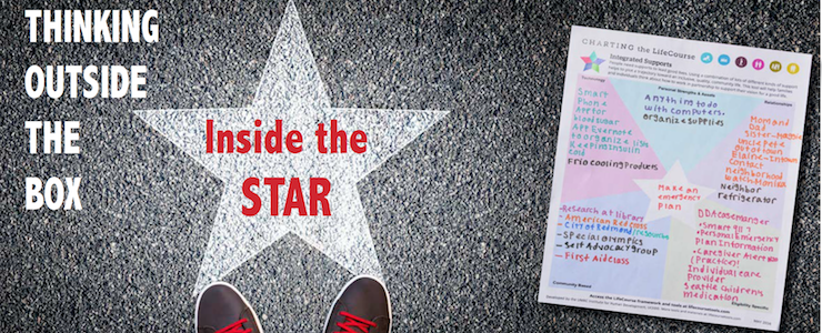 Pair of sneakered feet standing on a star on a sidewalk. Handwritten Star Form next to the image. Caption reads: Thinking Ouside the Box Inside the Star