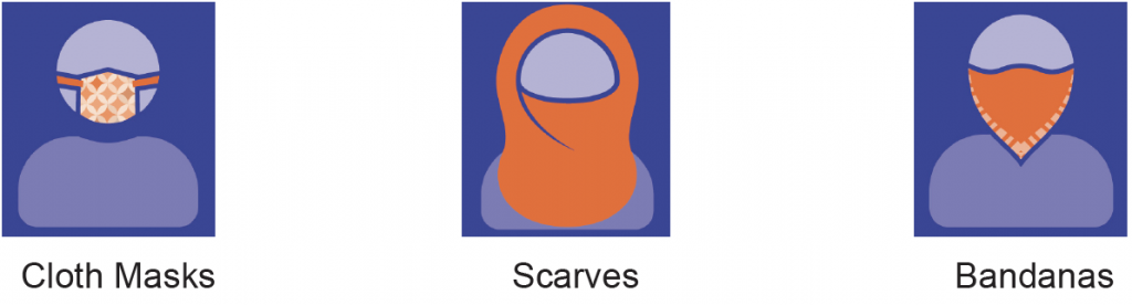 Icon images depicting a person wearing a mask, scarf and bandana.